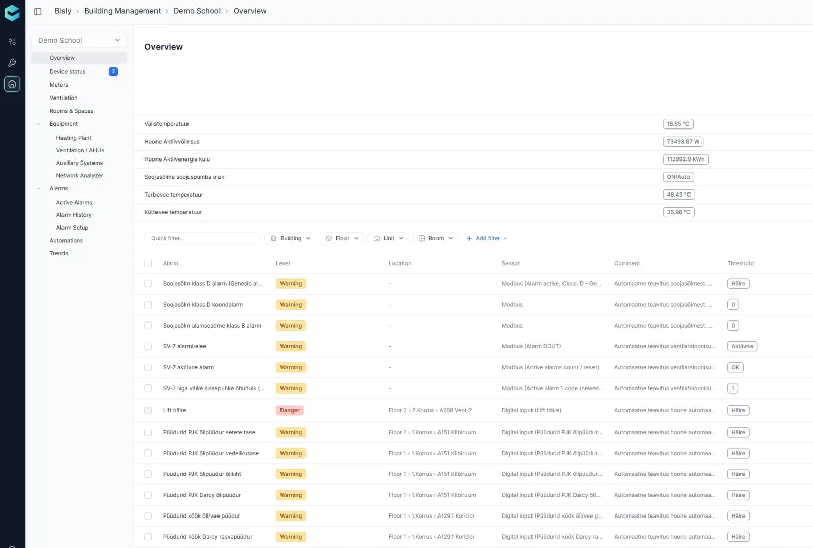 Vista general del BMS Bisly con datos de ejemplo
